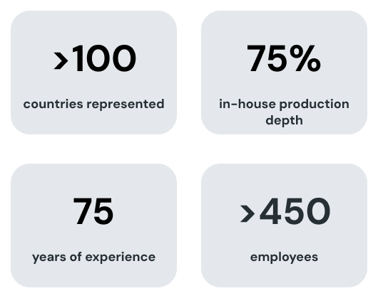 Facts about DILO